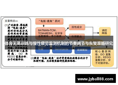 体育无氧训练与慢性疲劳监测机制的节奏调节与恢复策略研究