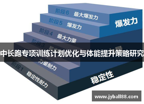 中长跑专项训练计划优化与体能提升策略研究