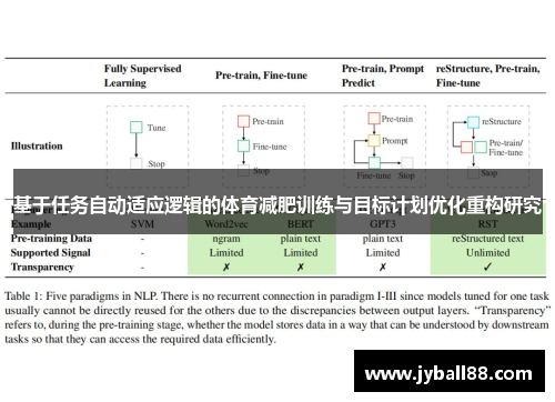 基于任务自动适应逻辑的体育减肥训练与目标计划优化重构研究