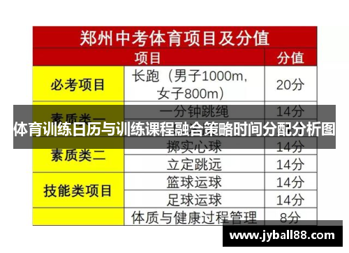 体育训练日历与训练课程融合策略时间分配分析图