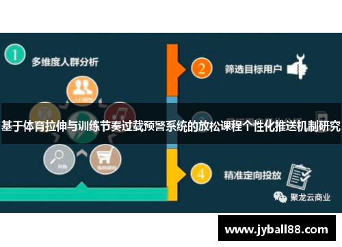 基于体育拉伸与训练节奏过载预警系统的放松课程个性化推送机制研究