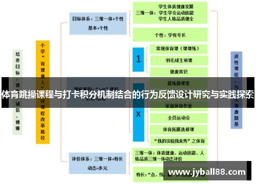 体育跳操课程与打卡积分机制结合的行为反馈设计研究与实践探索