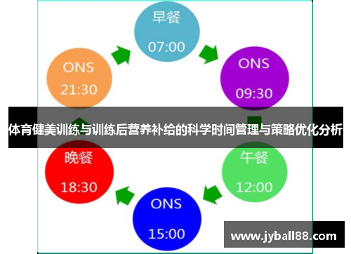 体育健美训练与训练后营养补给的科学时间管理与策略优化分析