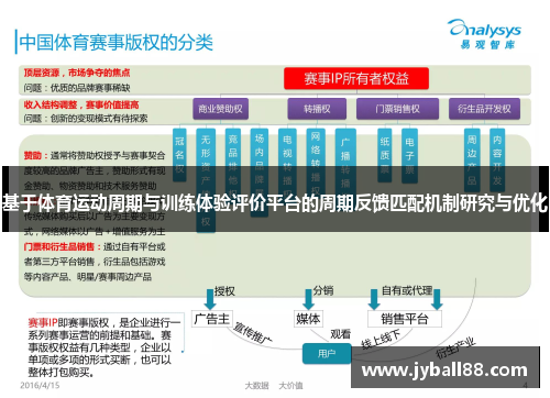 基于体育运动周期与训练体验评价平台的周期反馈匹配机制研究与优化